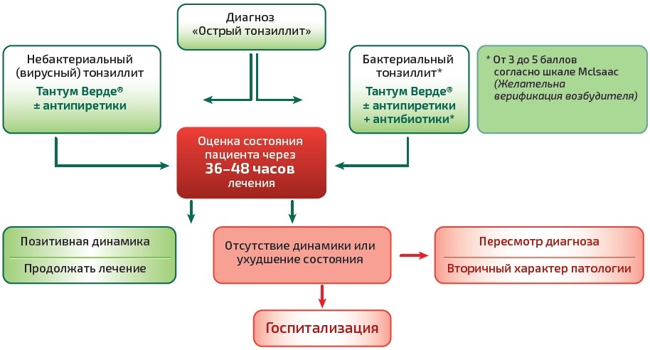 Реферат: Гострі отруєння