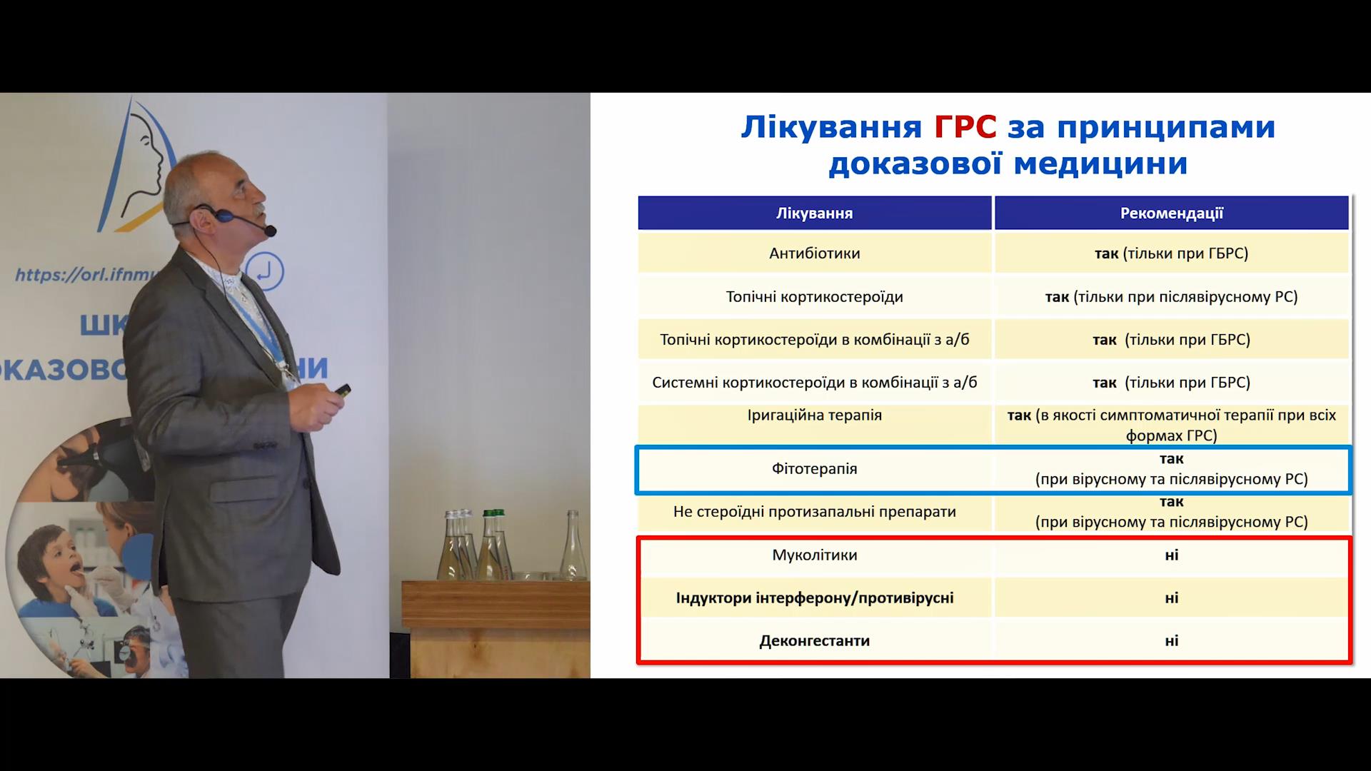 Клінічні випадки призначення лікування з недоведеною ефективністю: шлях до ускладнень чи не прогнозованого результату