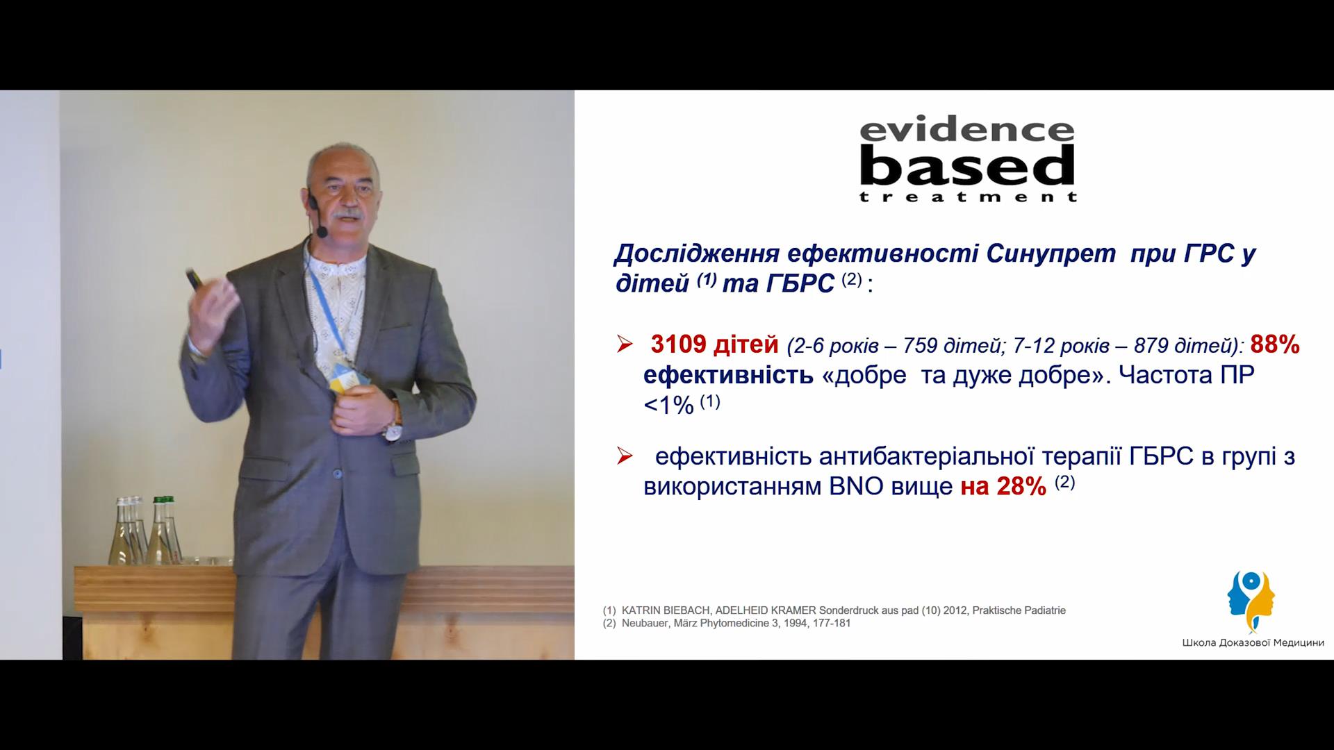 Дослідження ефективності Синупрет екстракта при ГРС