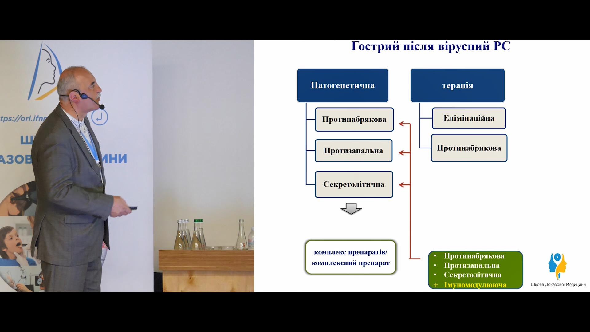 Комплексне лікування гострого післявірусного риносинуситу