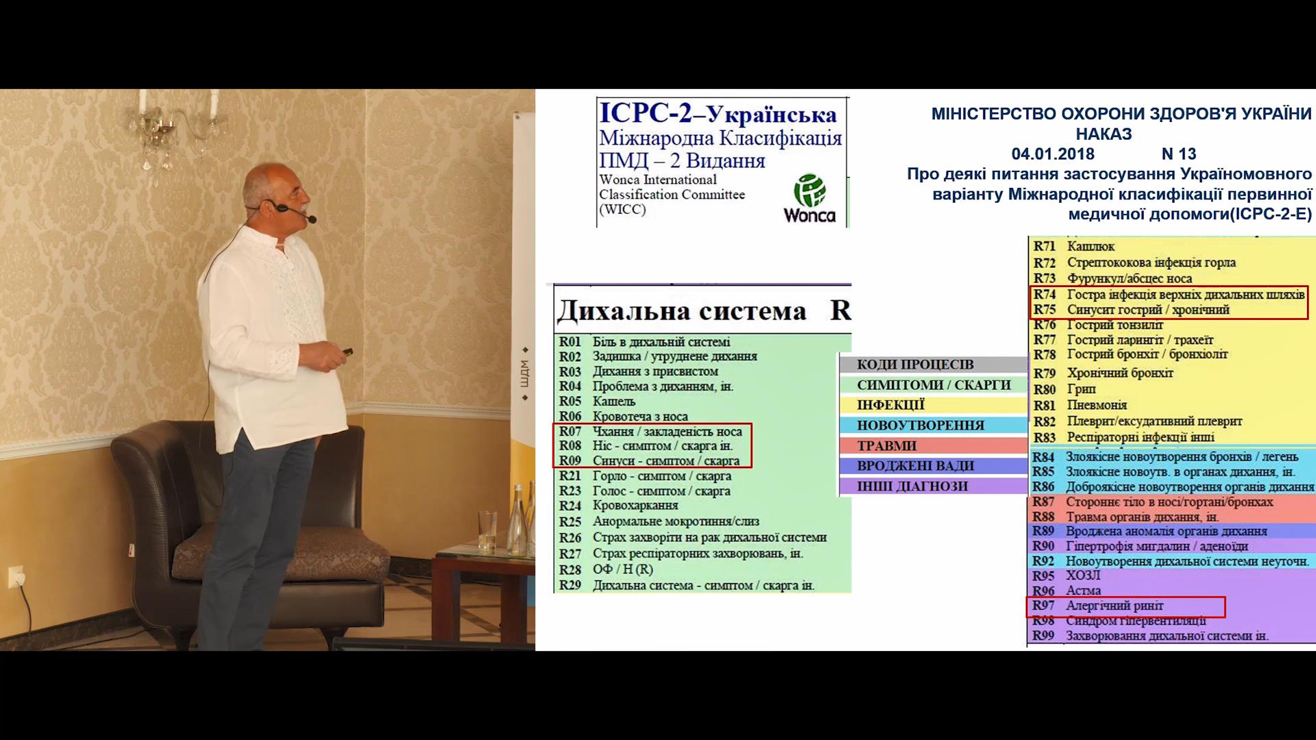 Практичне застосування сучасної класифікації первинної допомоги ICPC-2-E