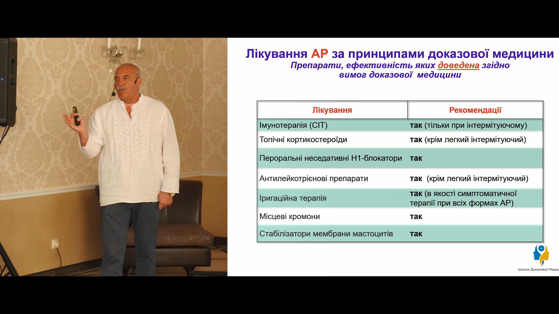 Фармакотерапія алергічного риніту