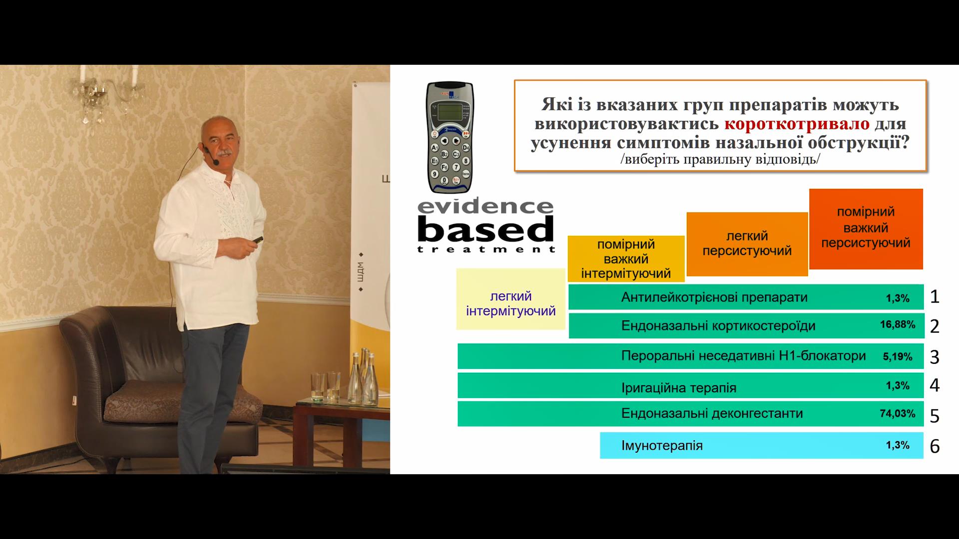 Короткочасне використання назальних деконгестантів для лікування алергічного риніту