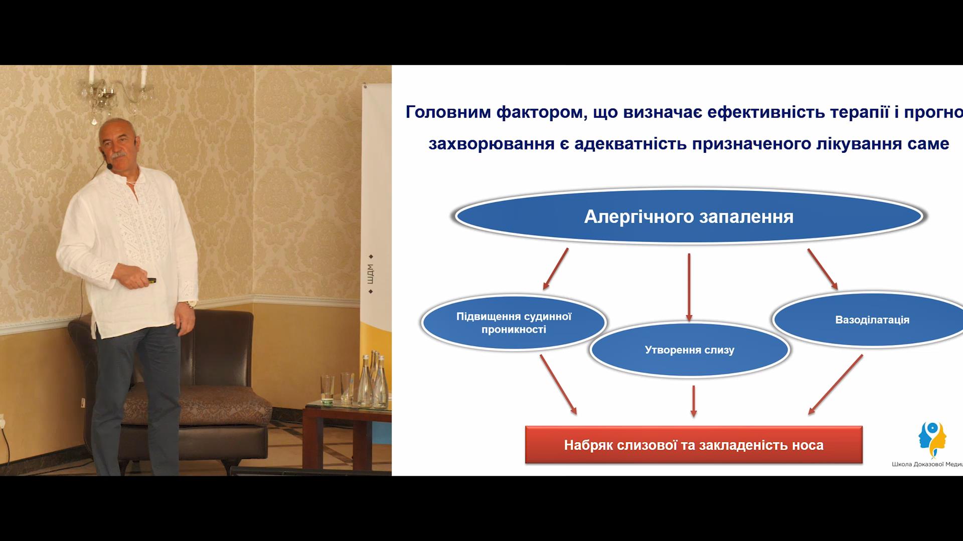 Пізня фаза запальної відповіді при алергічному риніті: кортикостероїди, як препарати впливу