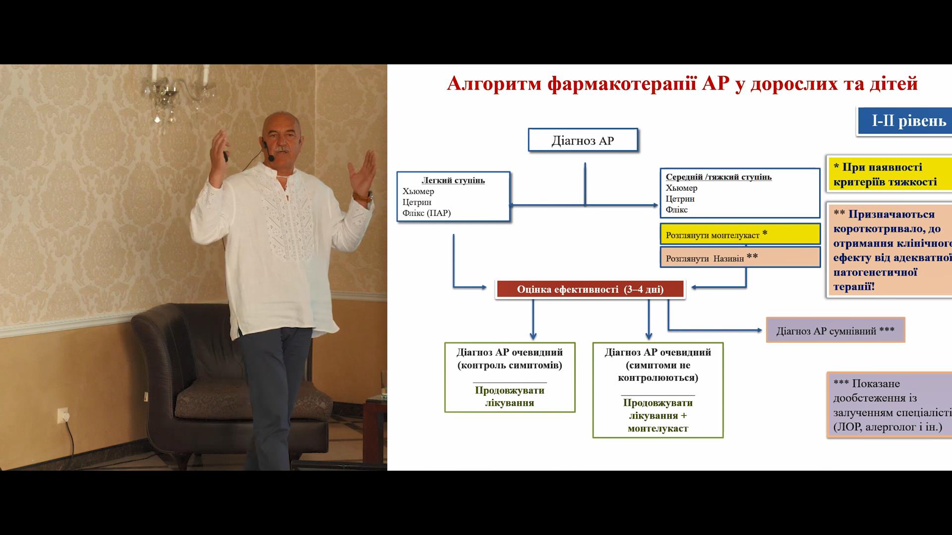 Алгоритм лікування алергічного риніту у дорослих та дітей згідно засад доказової медицини