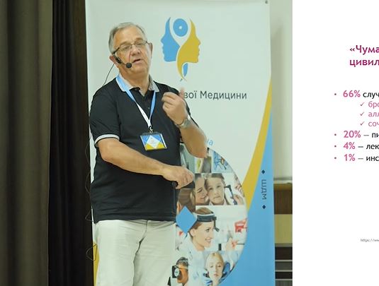 «Хвороба цивілізації»: гігієнічна теорія