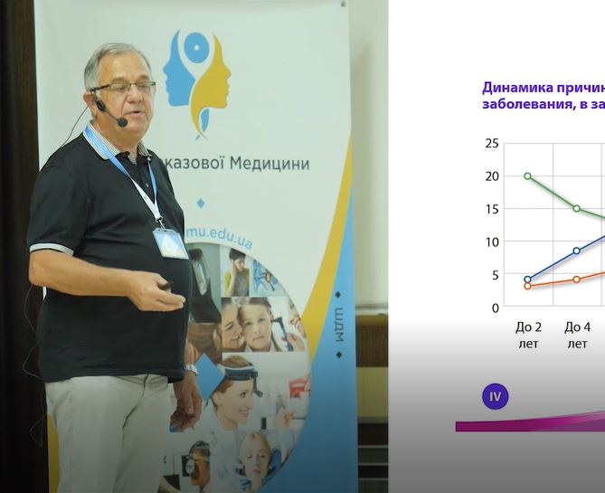 Динаміка причинних алергенів в залежності від віку обстежених дітей