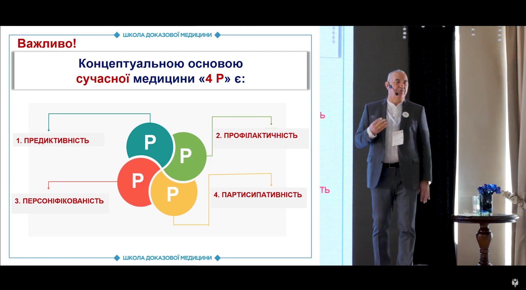 Концептуальна основа сучасної медицини: предиктивність