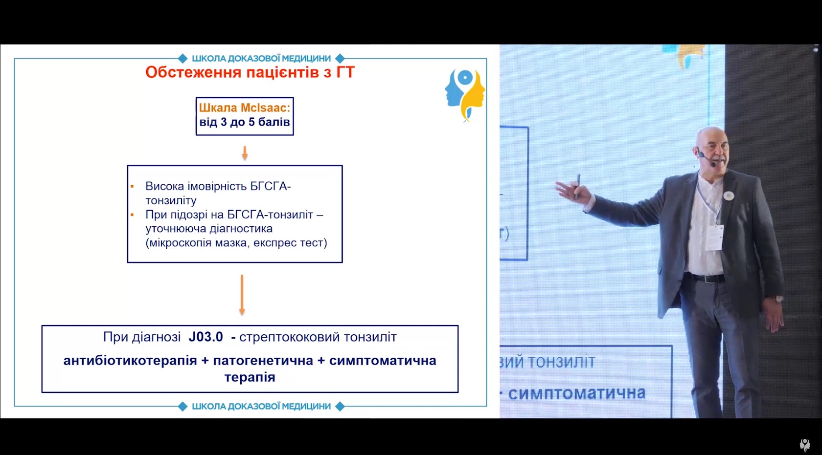 Вибір групи антибіотиків при лікуванні гострого тонзиліту