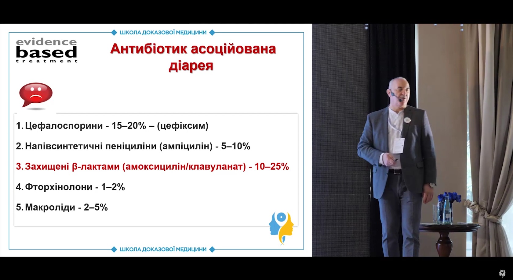 Ускладнення АБ-терапії при лікуванні гострого тонзиліту