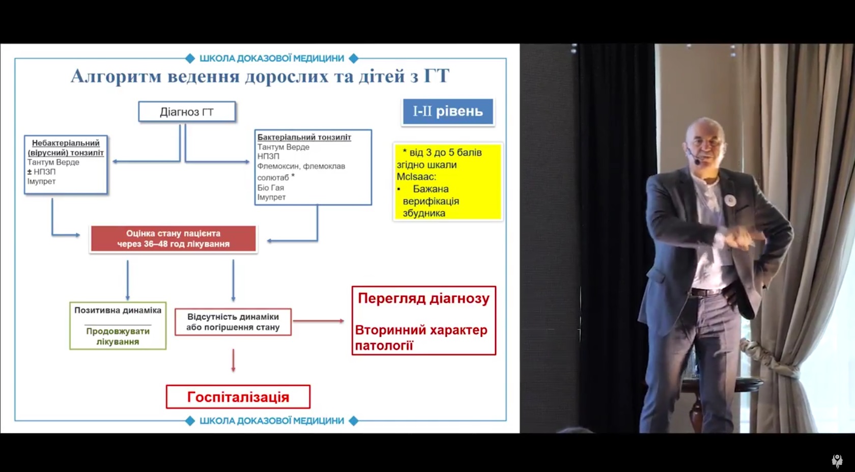 Алгоритм ведення дорослих та дітей із гострим тонзилітом