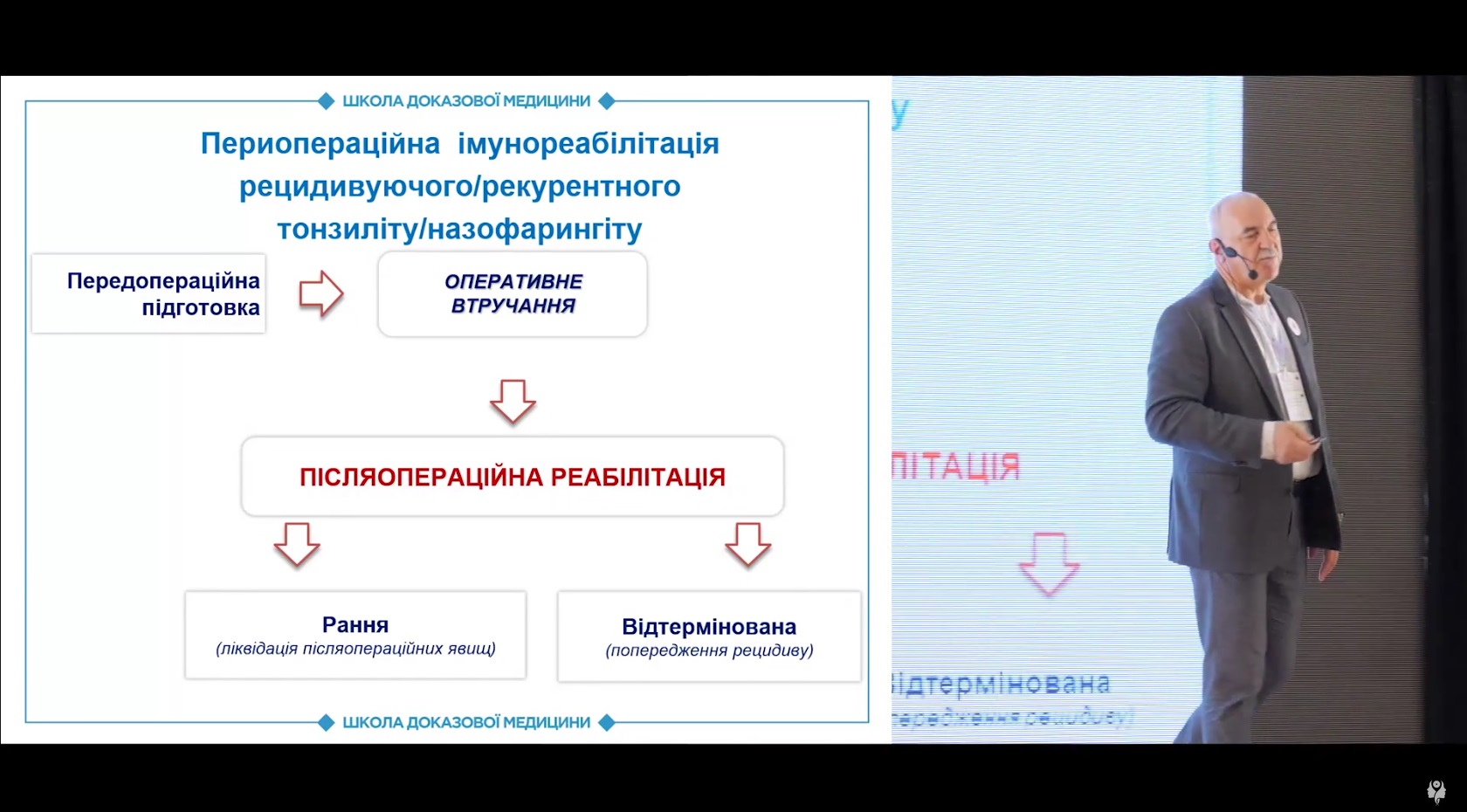 Консервативне лікування гострого назофарингіту та периопераційна імунореабілітація