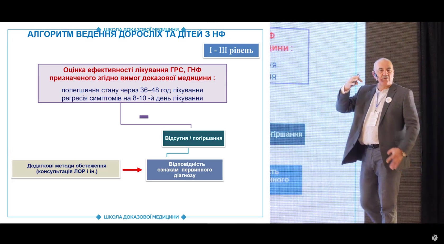 Ефективність лікування та алгоритм ведення ГРС та НФ