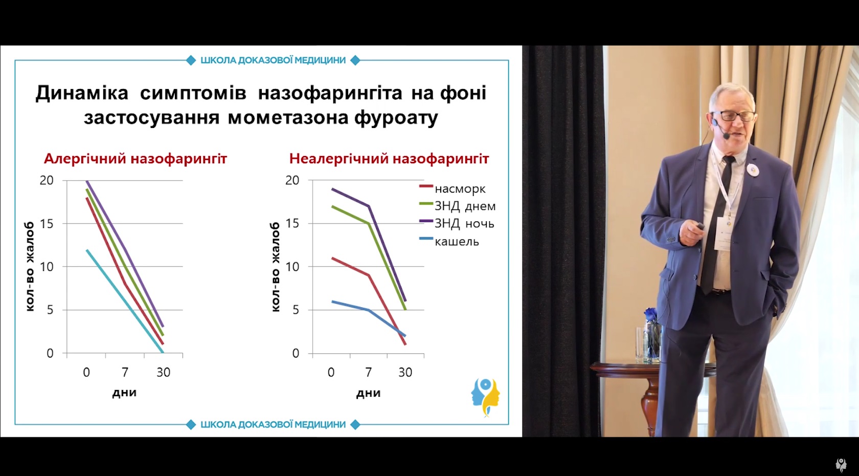 Лікування алергічного назофарингіту: топічні кортикостероїди