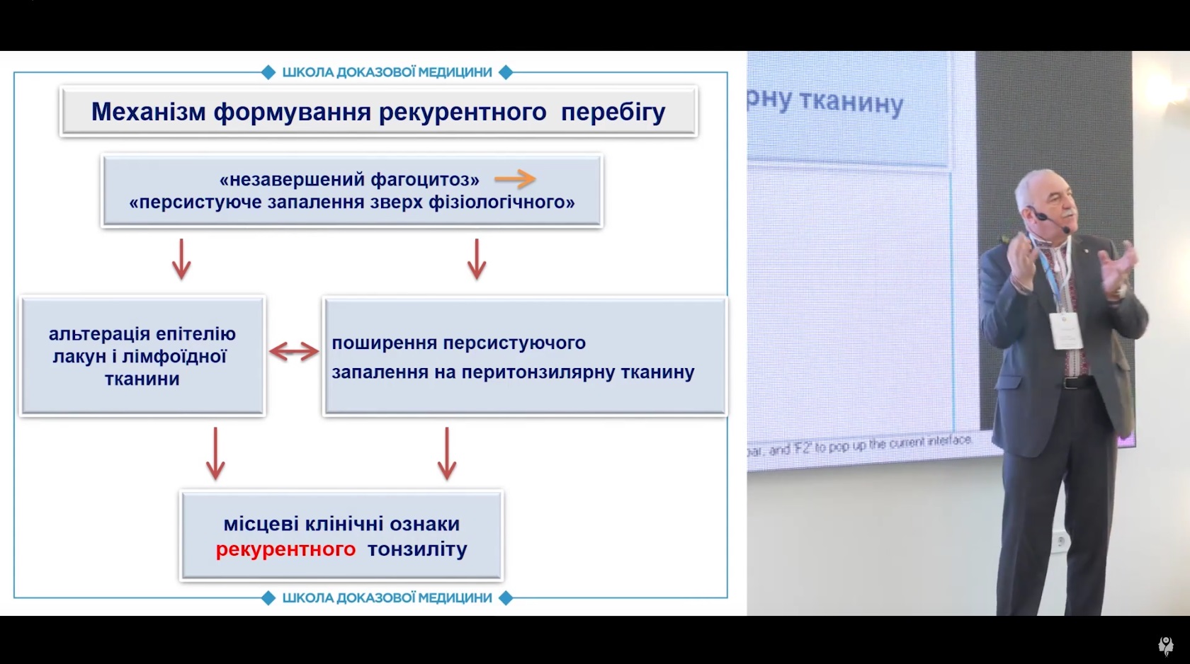 Визначення рецидивуючого та рекурентного тонзилітів