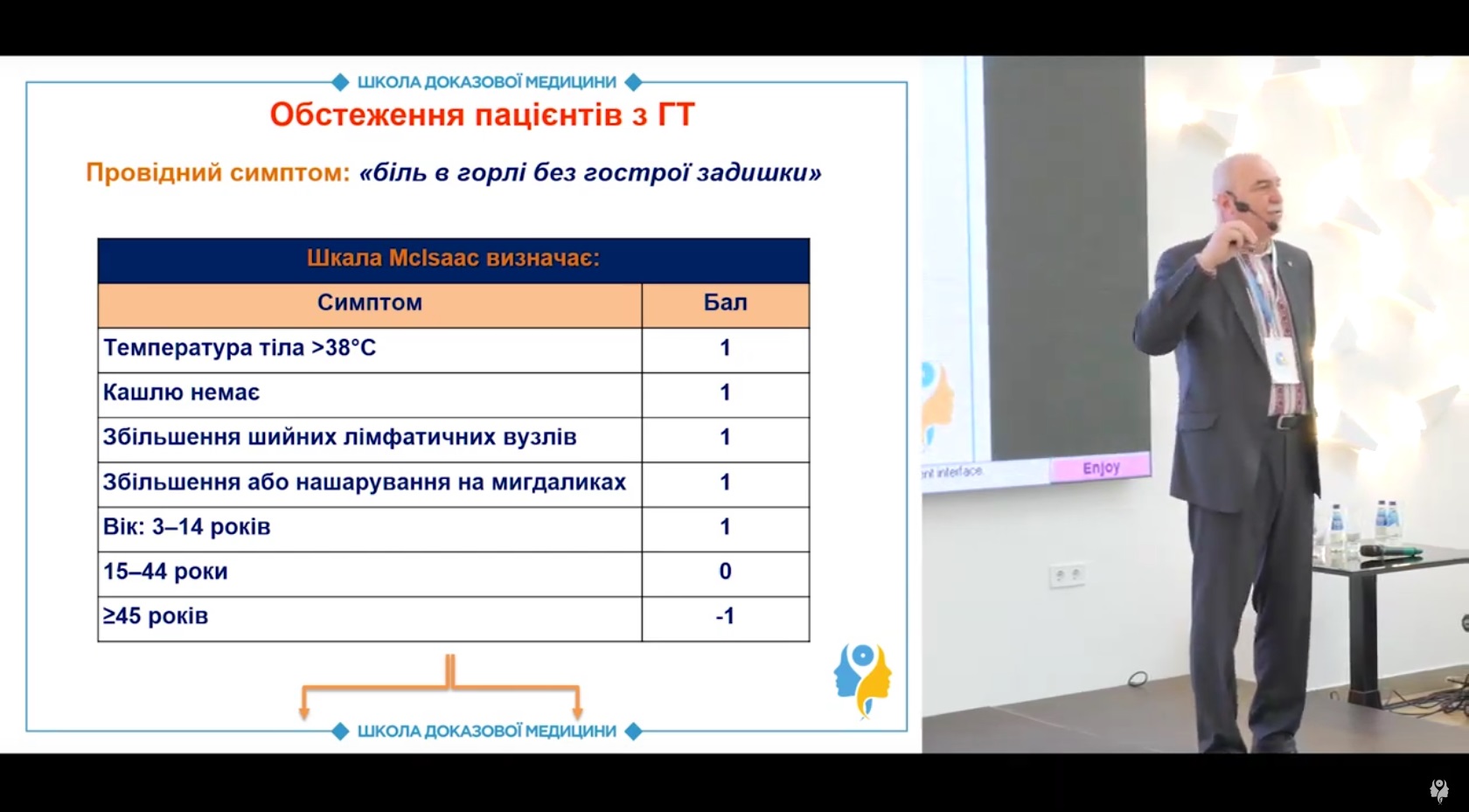 Диференційний діагноз між бактеріальним та вірусним тонзилітом