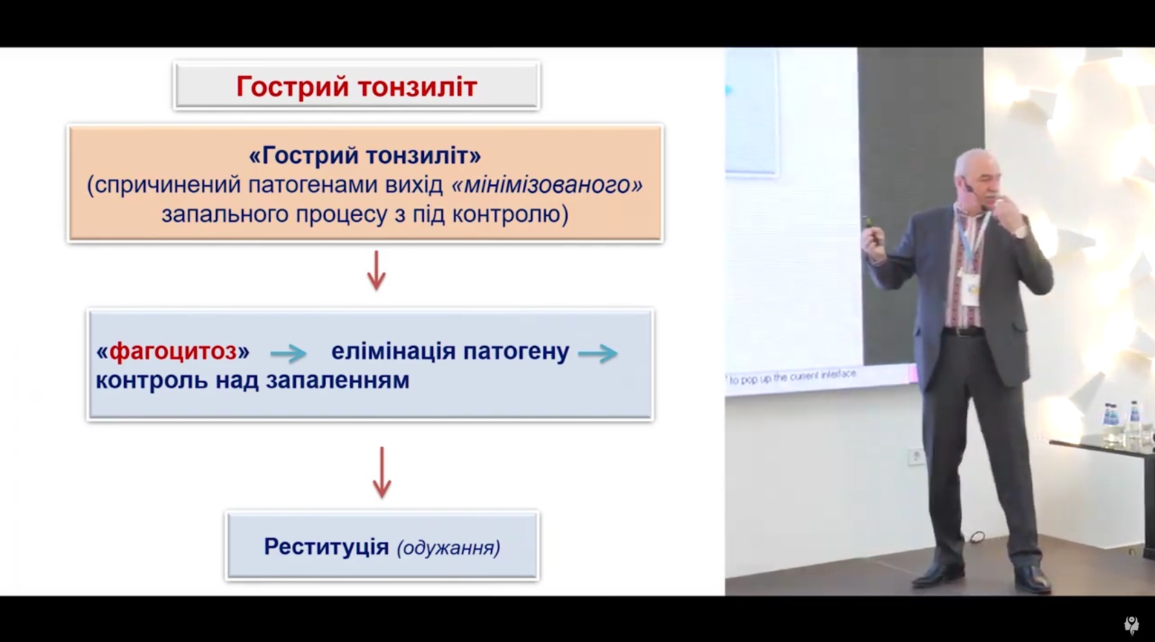 Патогенетична терапія гострого тонзиліту