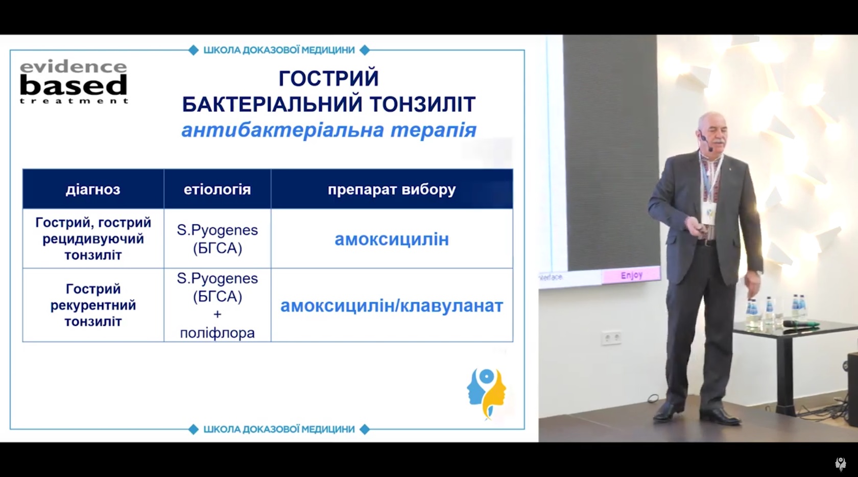Покази до призначення АБ при ГТ. Вибір препаратів