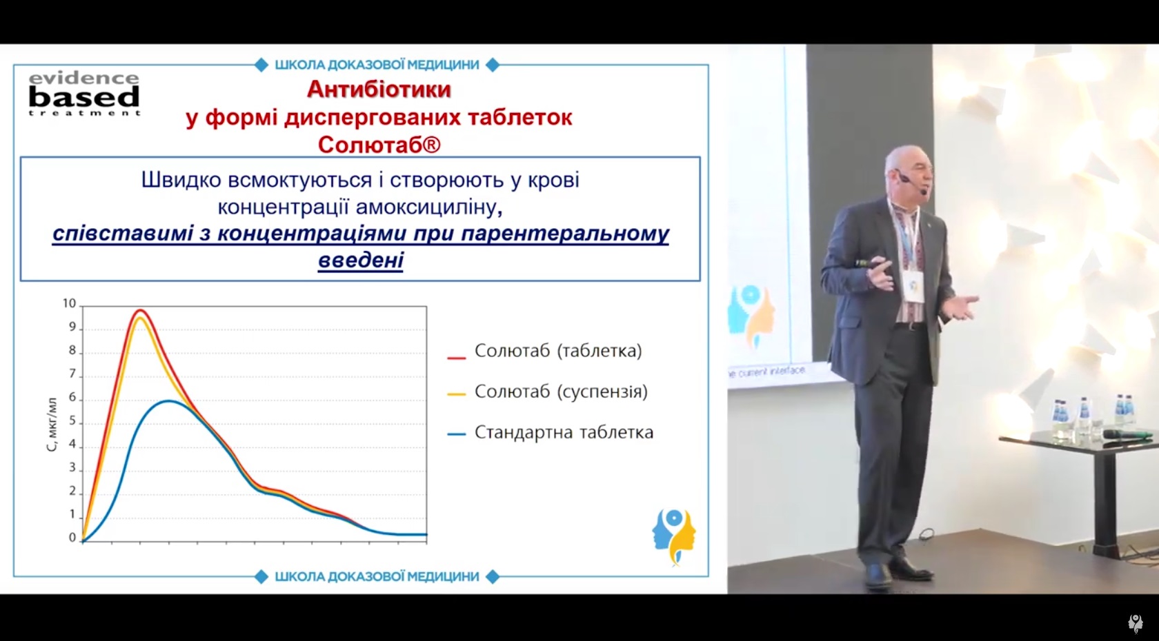 Тривалість АБ-терапії та вибір лікарської форми при гострому бактеріальному тонзиліті