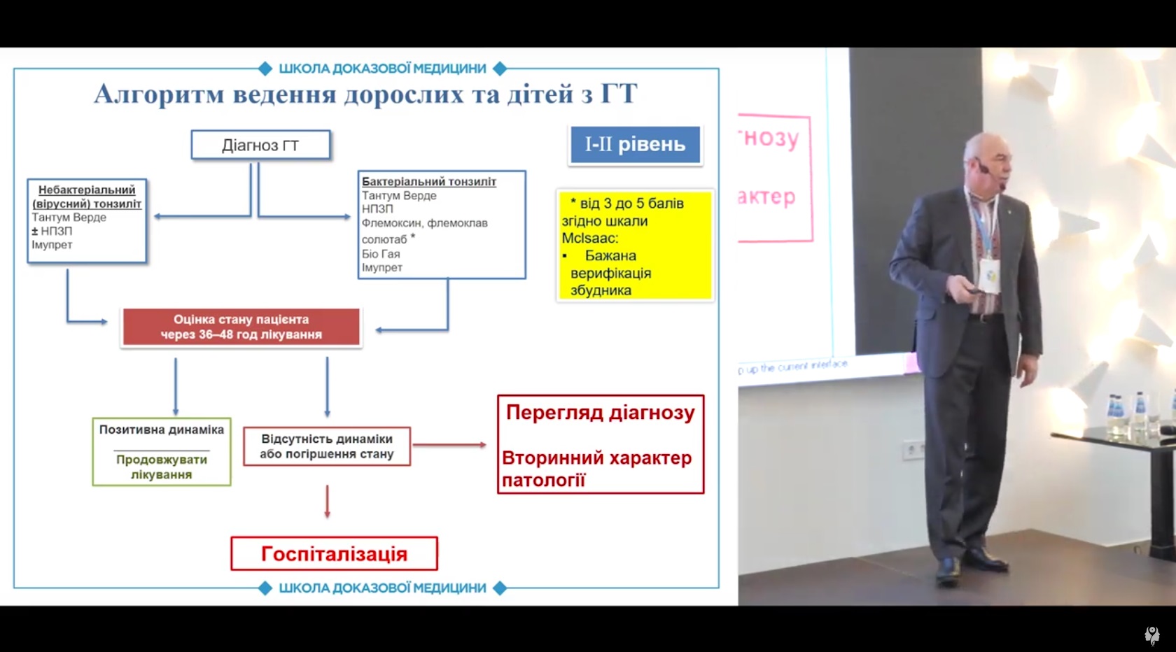 Алгоритм лікування ГТ