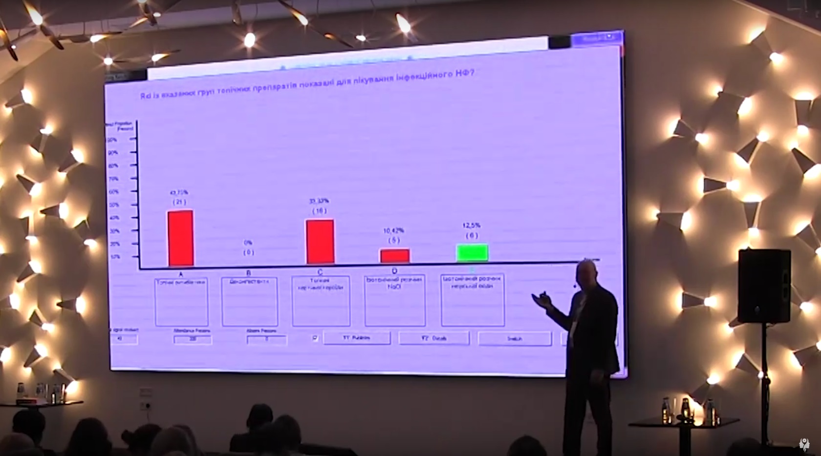 Обґрунтування терапії назофарингіту