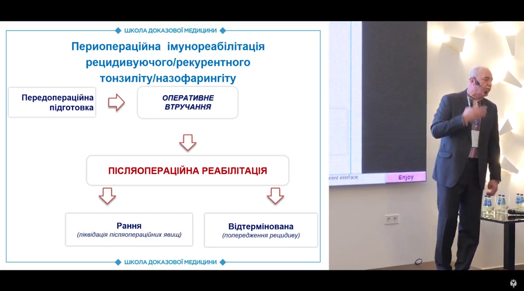 Оцінка ефективності консервативного лікування та пери(після)операційна реабілітація