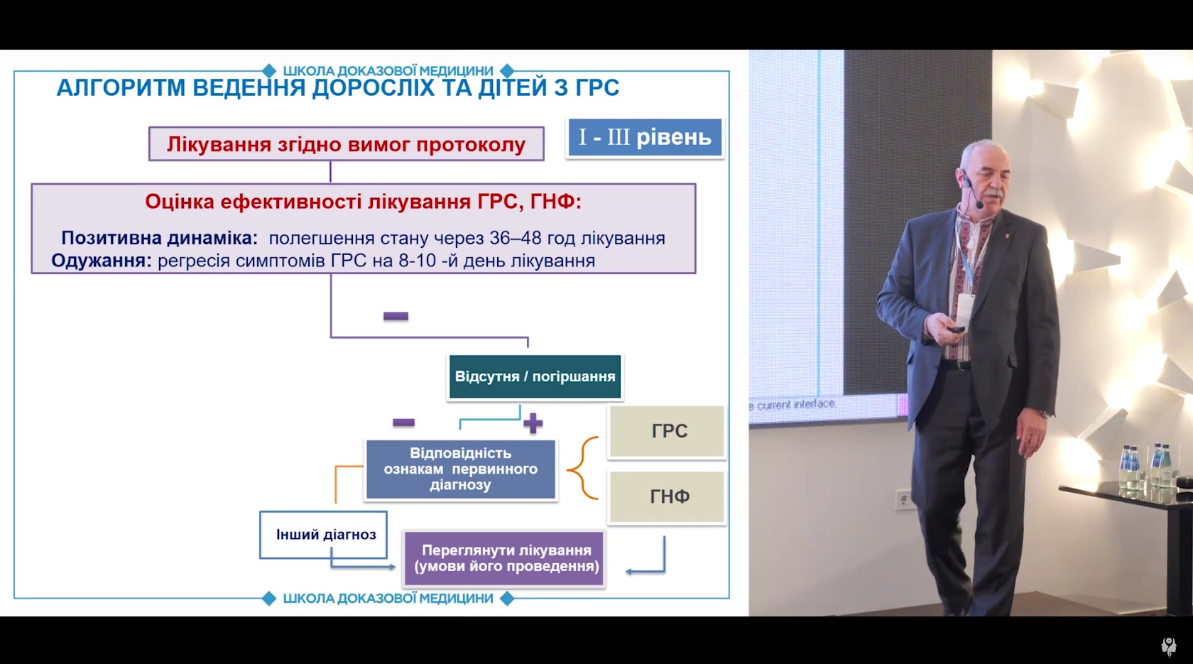 Алгоритм ведення дорослих та дітей з ГРС та НФ та оцінка ефективності лікування