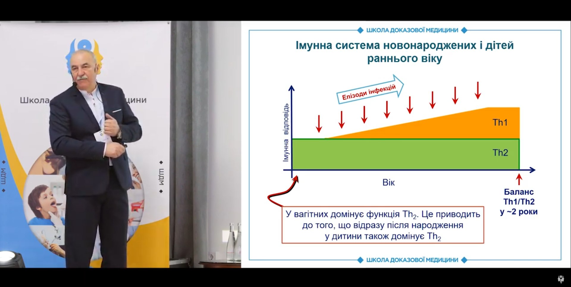 Ефективність лікування пацієнтів з ХРС та біомаркери ендотипу
