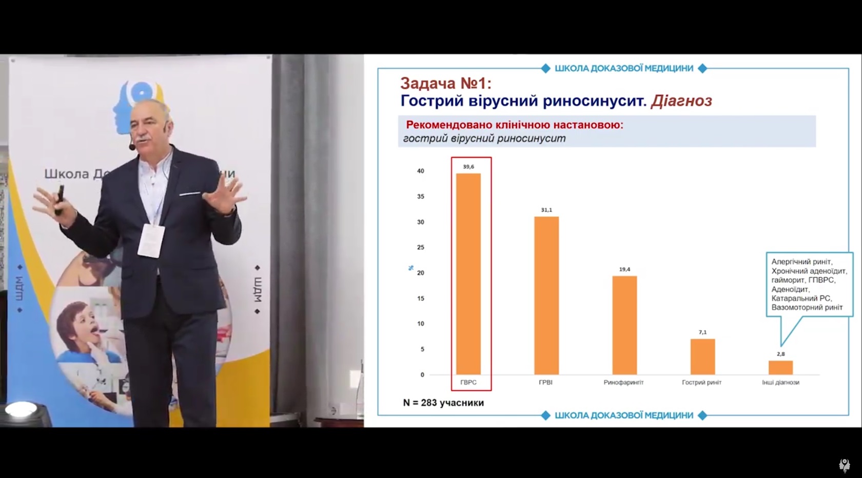 Профілактичні заходи відносно ХРС