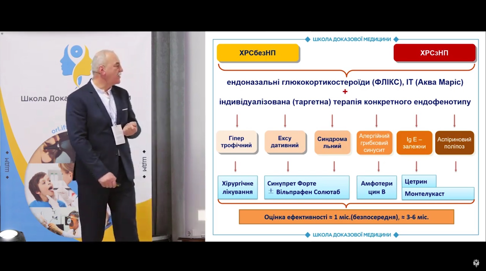 Алгоритм лікування ХРС в залежності від конкретного ендофенотипу та критерії ефективності