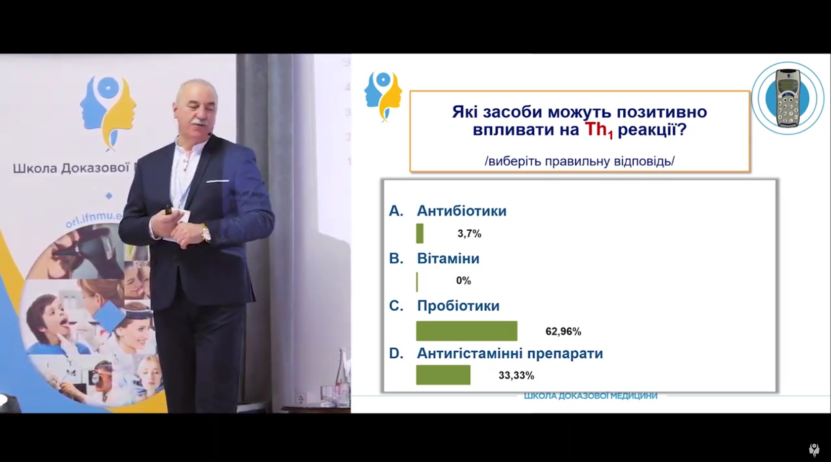 Вплив на перебіг Th1-реакцій пробіотиків