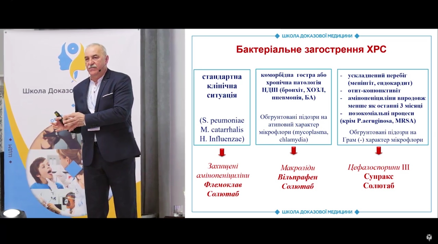 Бактеріальне загострення при ХРС