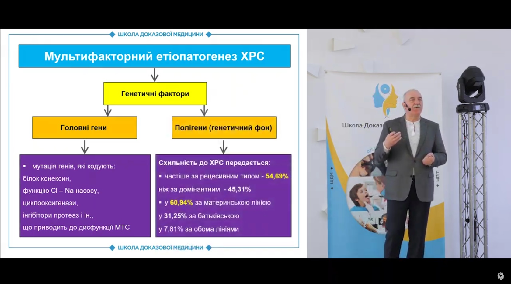 Хронічний риносинусит та його мультифакторний патогенез?