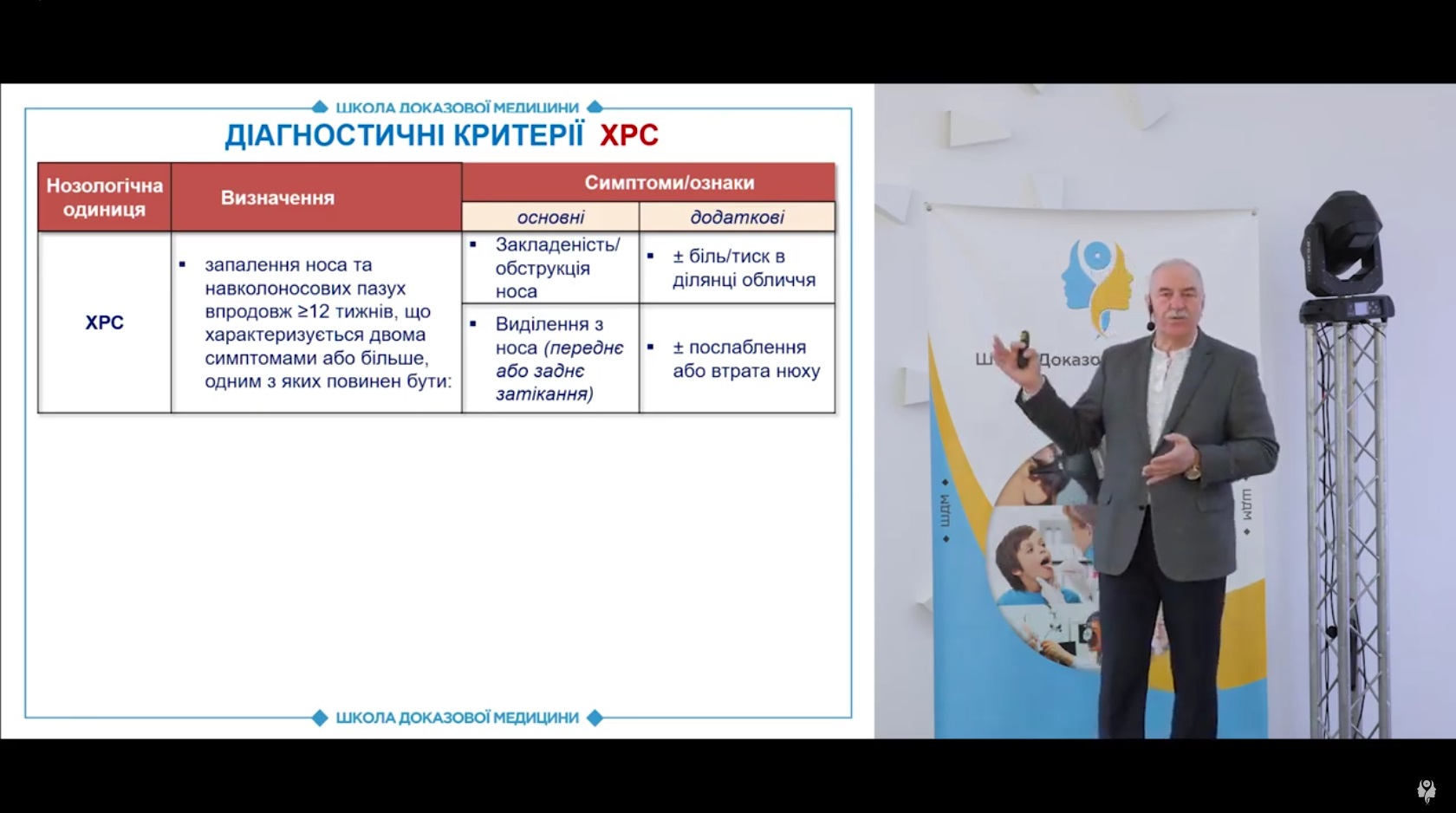 Принципи діагностики ХРС