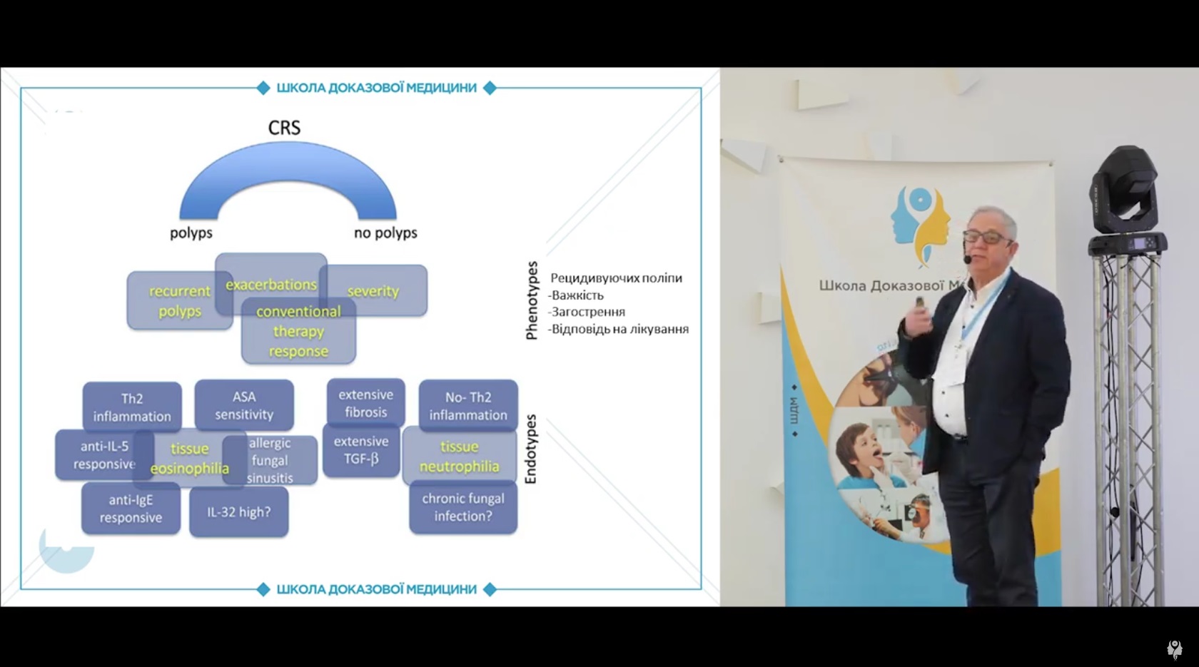 Фенотипи та ендотипи хронічного риносинуситу