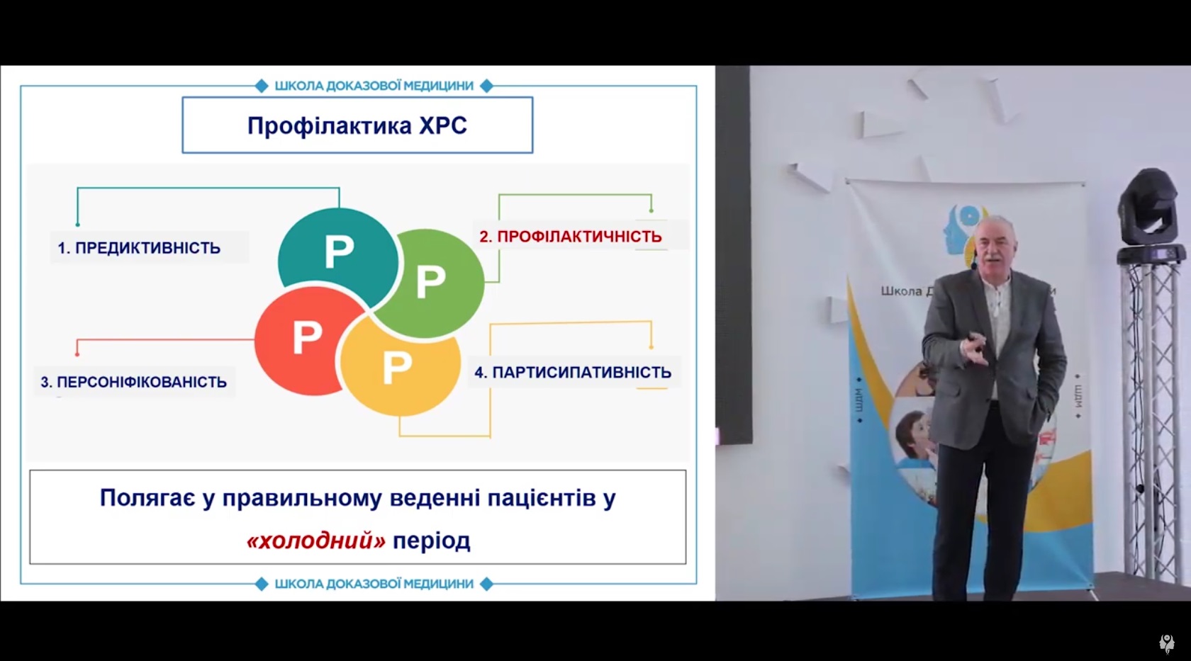 Профілактика ХРС