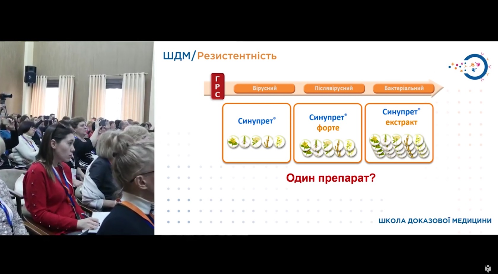 Обгрунтування комплексної терапії ГРС та ГСО