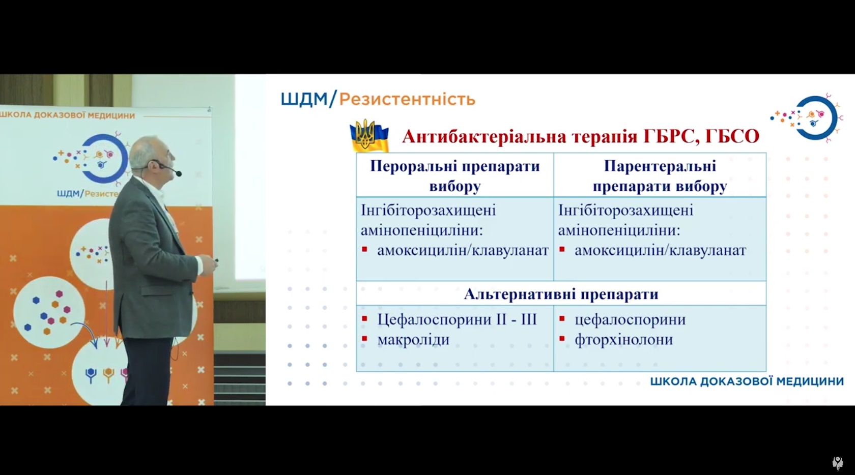 Вибір антибактеріального препарату