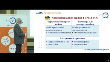 Вибір антибактеріального препарату
