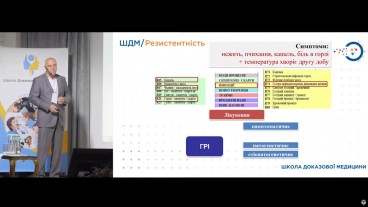 Як лікувати гостру респіраторну інфекцію (ГРІ)?