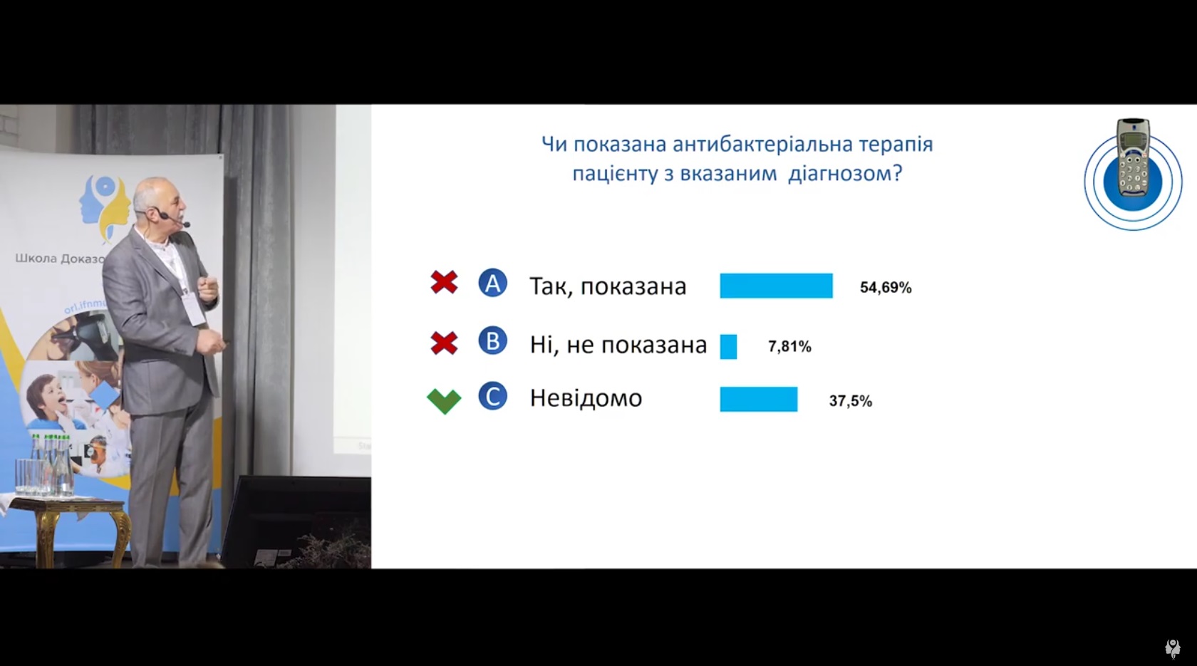 Як лікувати гострий тонзиліт?