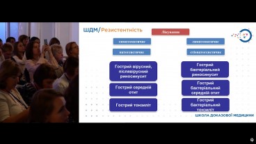 Лікування ГРС, ГСО, ГТ згідно етіопатології захворювання