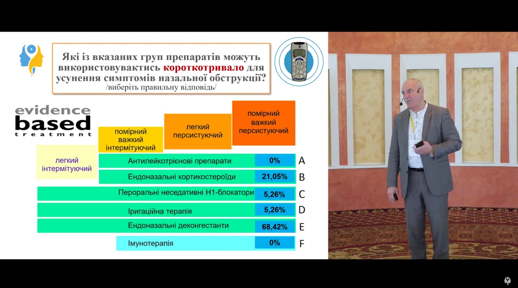 Ступенева терапія алергічного риніту: деконгестанти