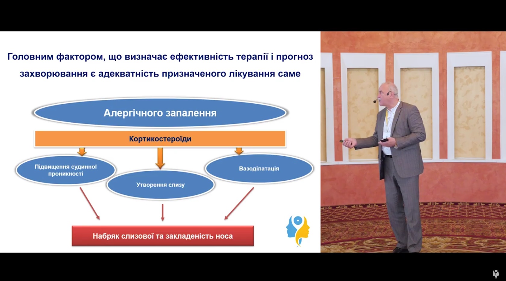 Ступенева терапія алергічного риніту: ендоназальні кортикостероїди
