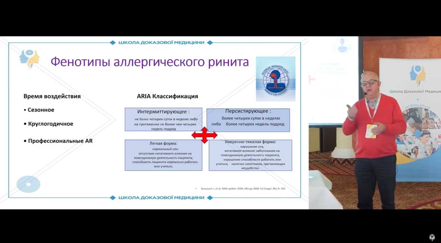 Фенотипи алергічного риніту. Класифікація ARIA