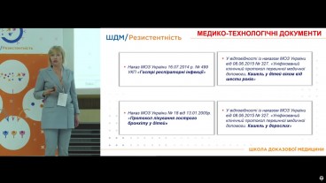 Медикотехнологічні документи щодо кашлю