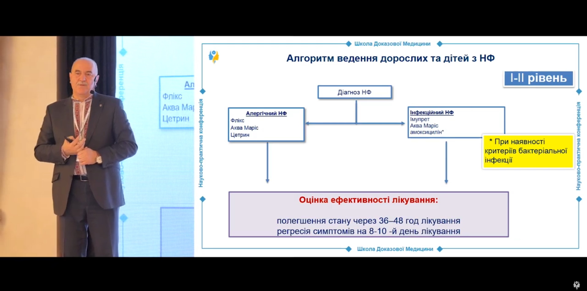 Алгоритм ведення дорослих та дітей з назофарингітом