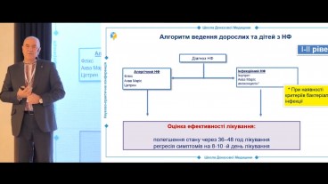 Алгоритм ведення дорослих та дітей з назофарингітом