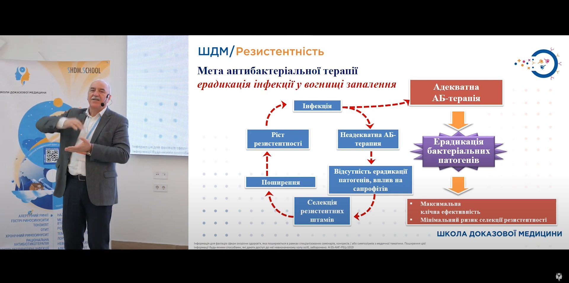 Мета антибактеріальної терапії