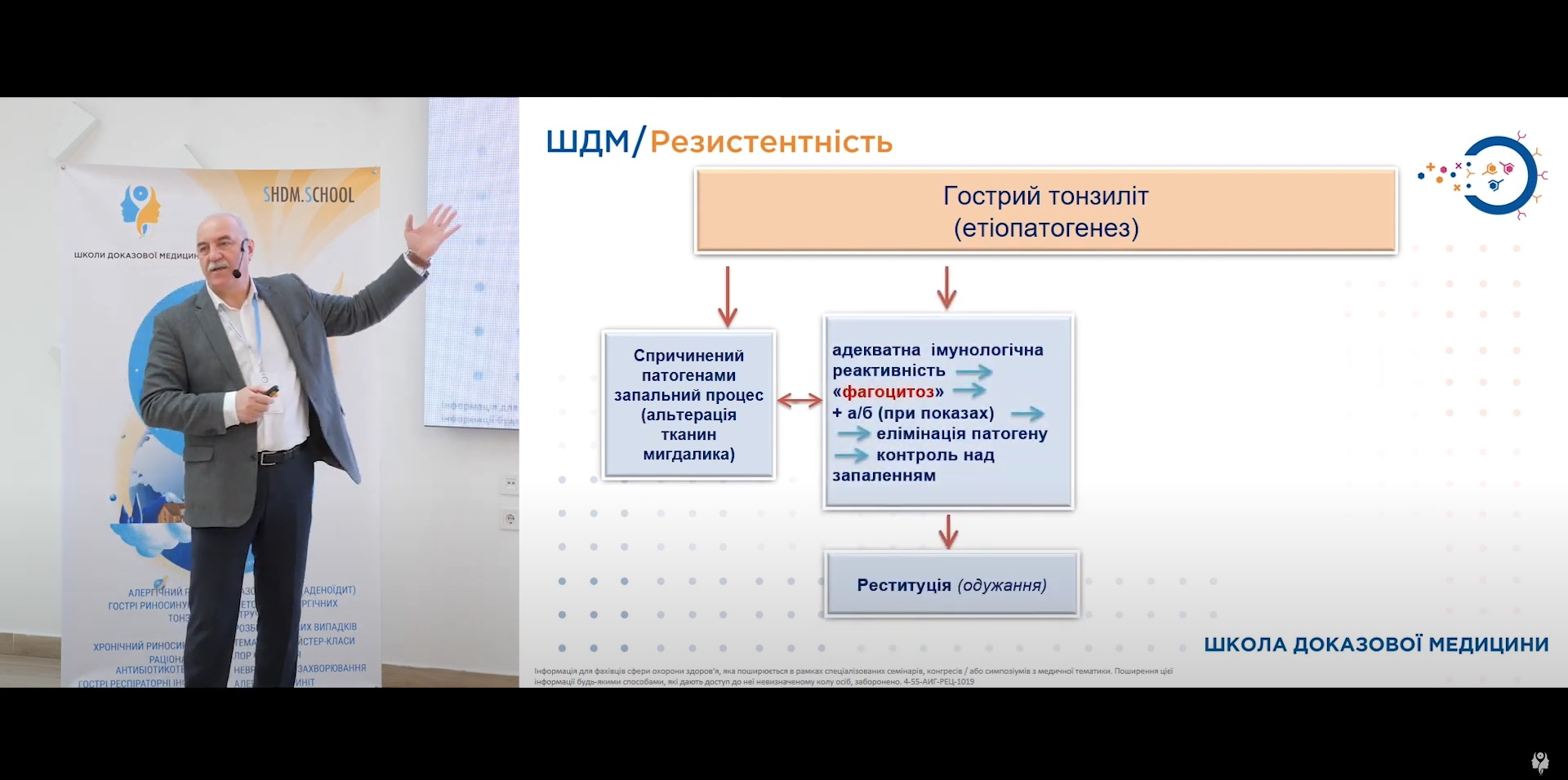 Діагностика гострого тонзиліту
